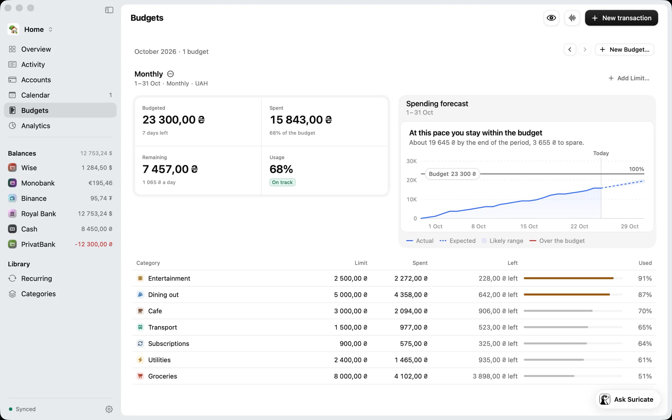 Degroshi for Mac: the month’s budget with a spending forecast and category limits